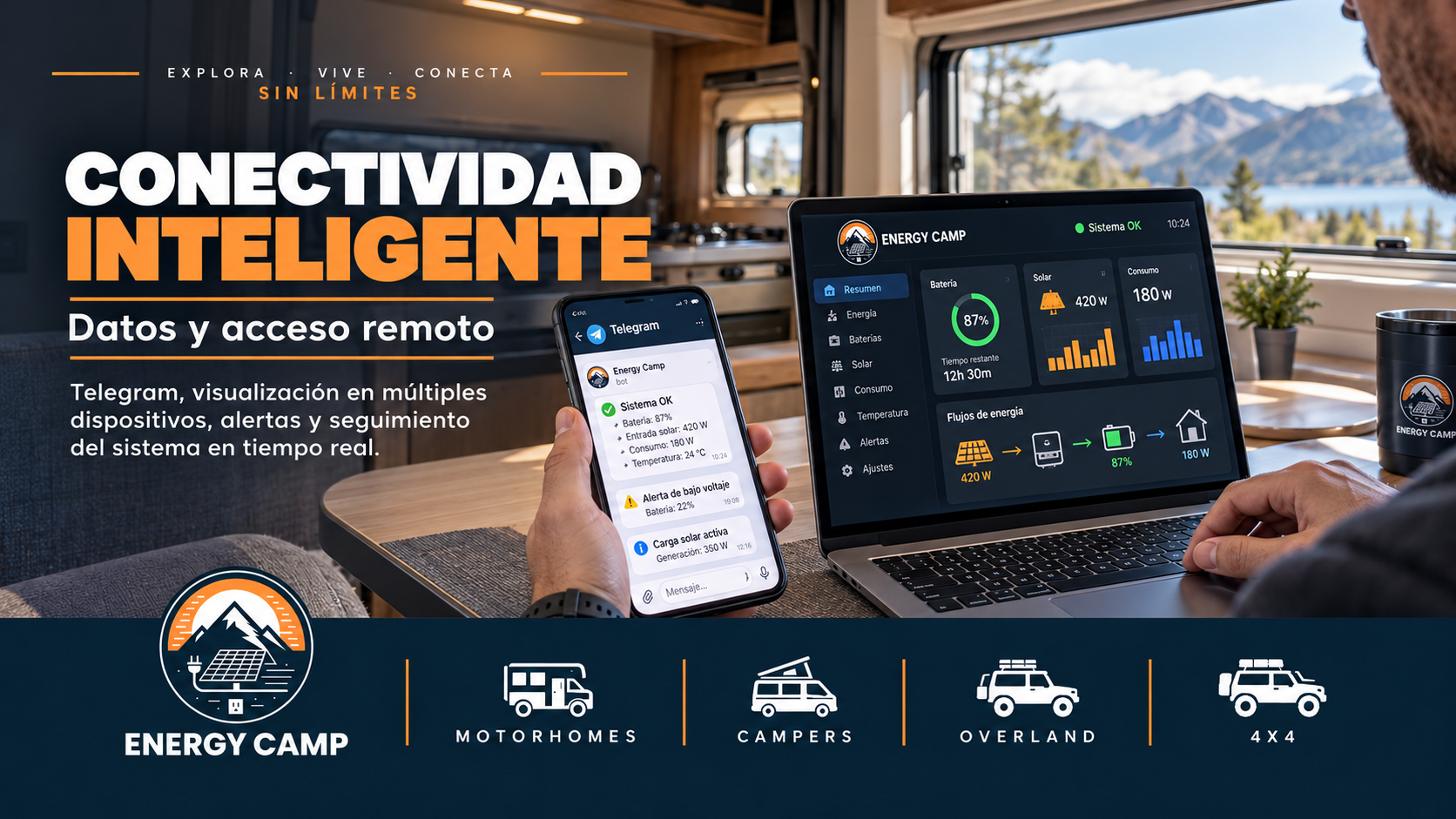 Conectividad inteligente